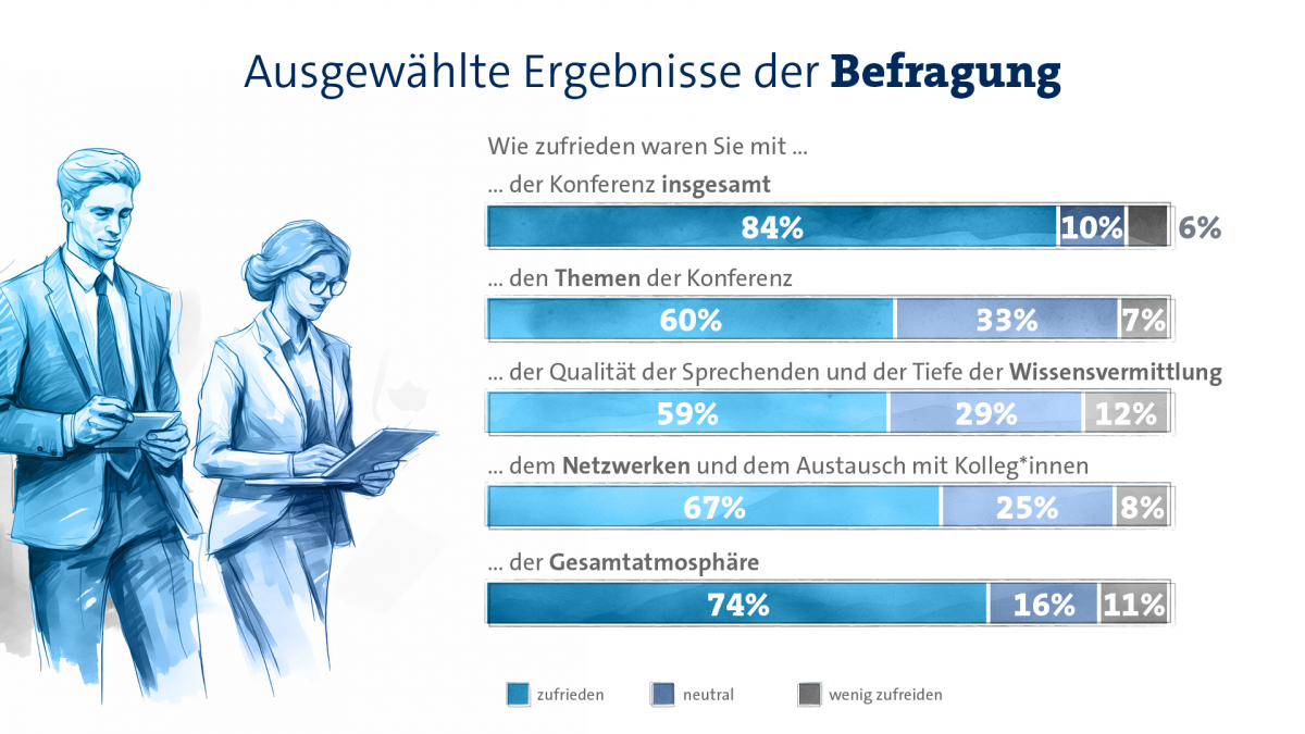 BK24: Zahlen und Fakten Teil 4